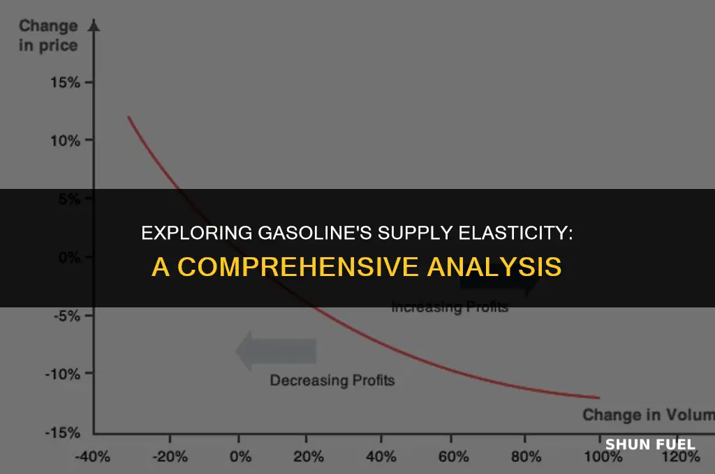 does gasoline have an inelastic supply