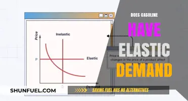 Exploring Gasoline Demand Elasticity: A Comprehensive Analysis