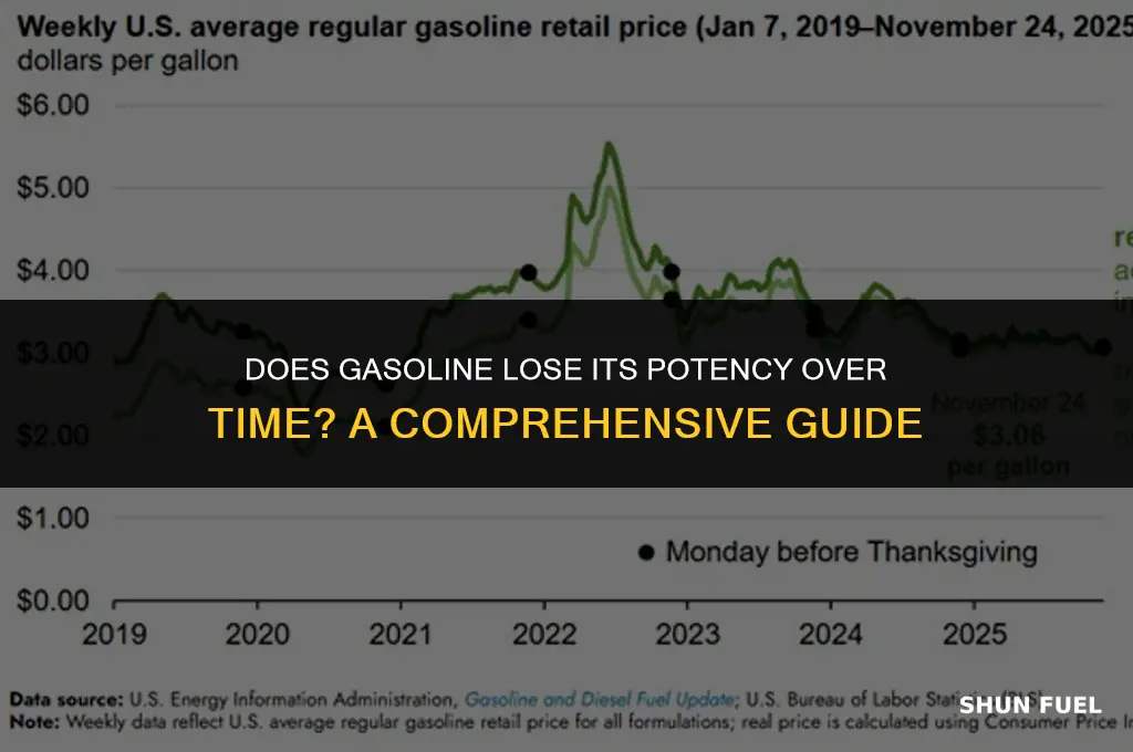 does gasoline lose its potency
