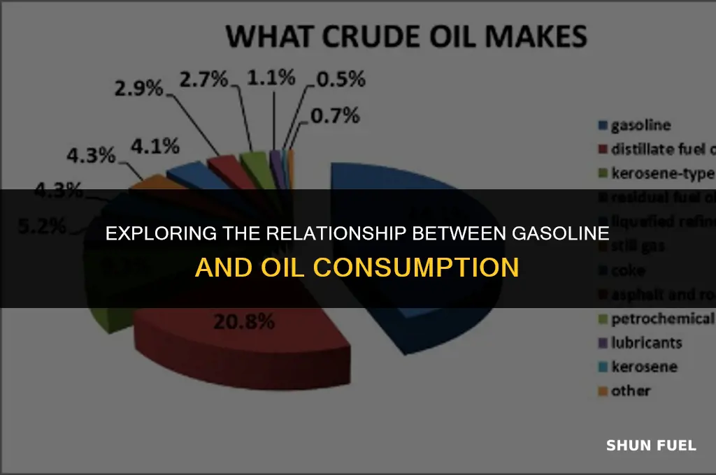 does gasoline take up oil
