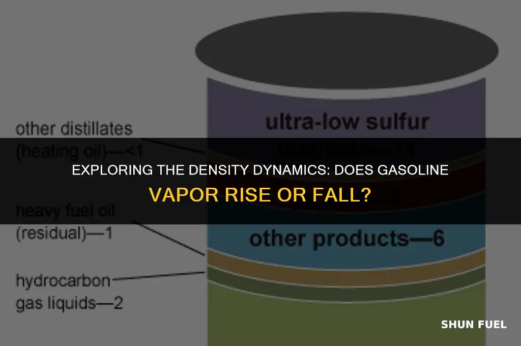 does gasoline vapor rise or fall