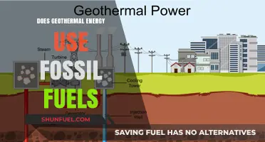 Geothermal Energy: Fossil Fuel-Free Power Source