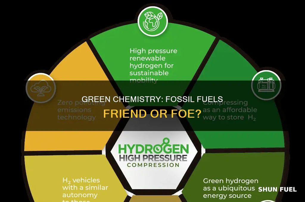 does green chemistry use fossil fuels