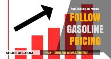 Exploring the Relationship Between Heating Oil and Gasoline Prices