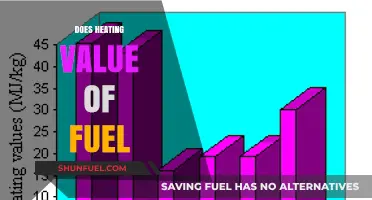Understanding the Impact of Heating Value on Fuel Efficiency and Performance