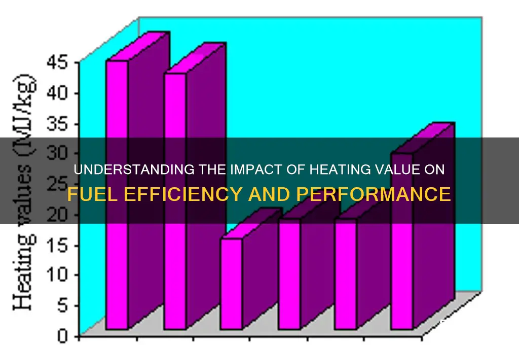 does heating value of fuel