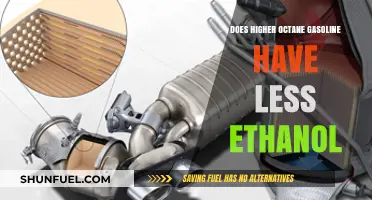 Exploring the Ethanol Content in High-Octane Gasoline