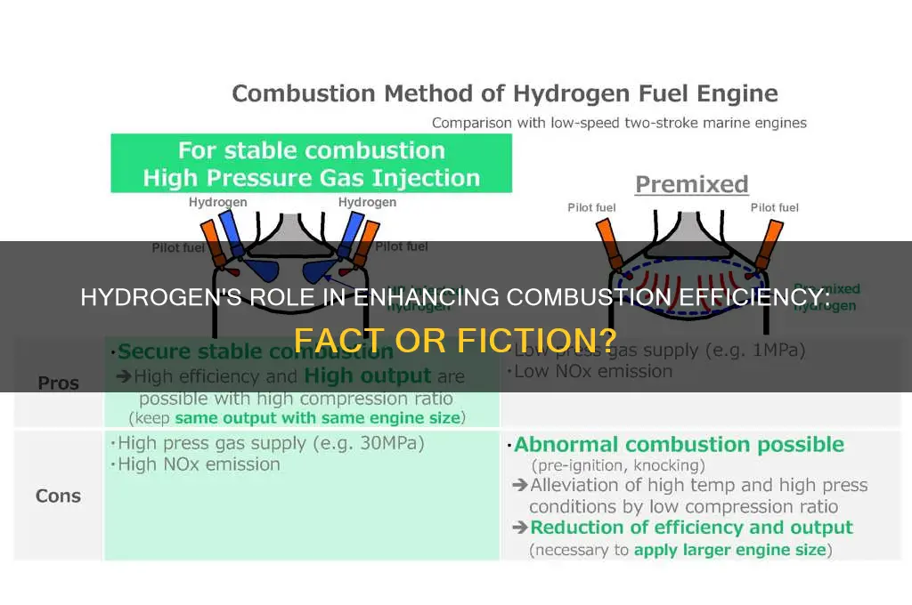 does hydrogen help fuel burn
