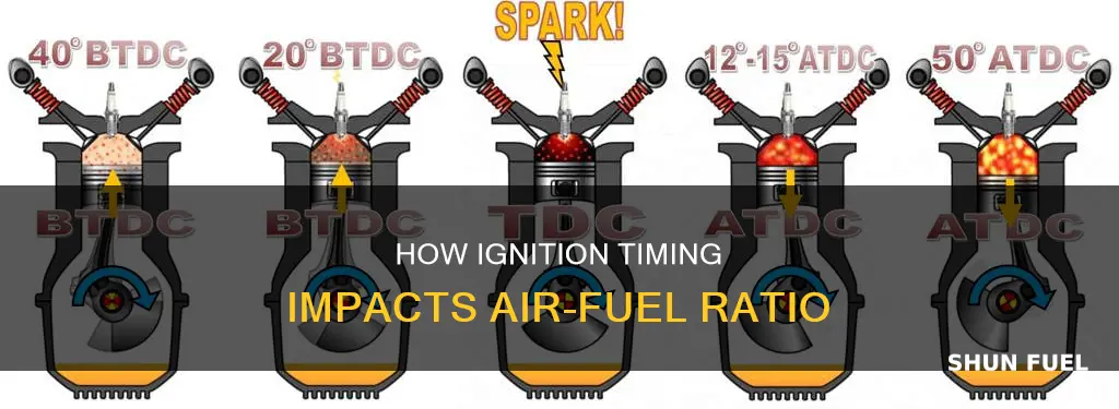 does ignition timing change effect air fuel ratio