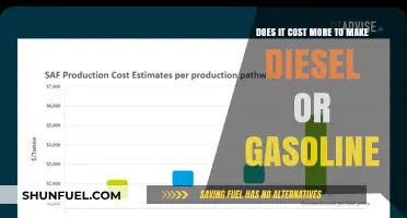 Exploring Fuel Production Costs: Diesel vs. Gasoline Comparison