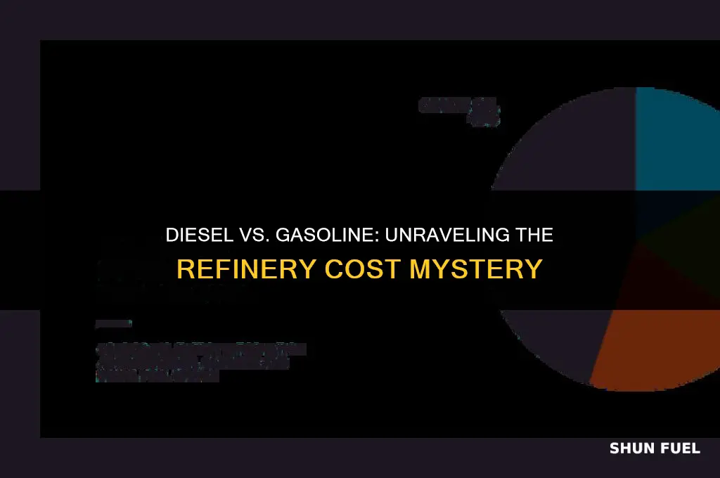 does it cost more to refine diesel or gasoline