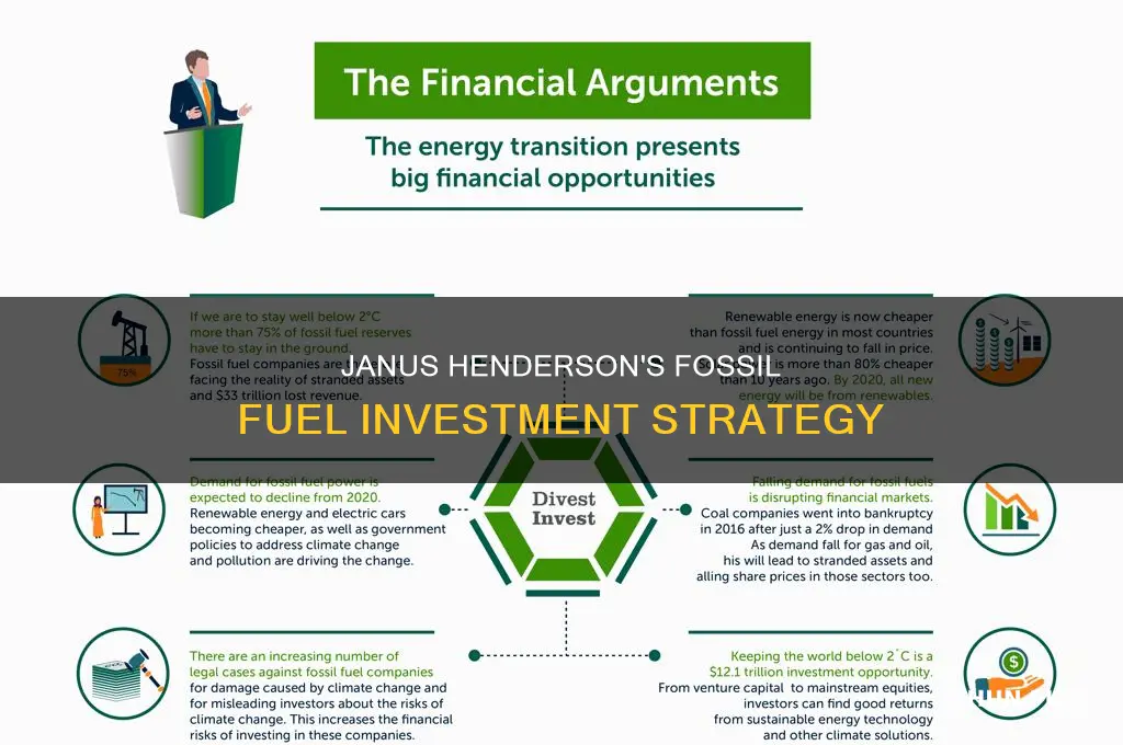 does janus henderson invest in fossil fuels