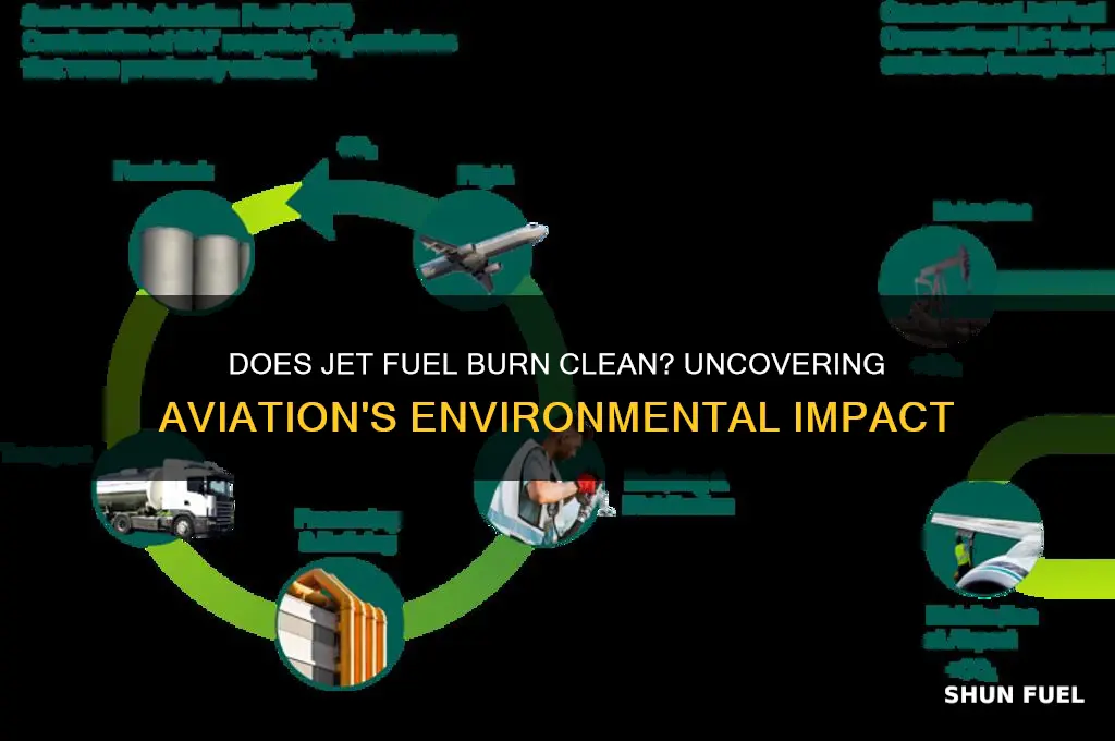 does jet fuel burn clean