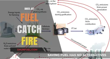 Does Jet Fuel Ignite? Unraveling the Combustion Science Behind Aviation Fuel