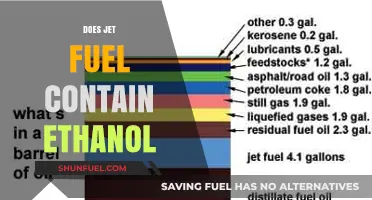 Does Jet Fuel Contain Ethanol? Unraveling Aviation Fuel Composition
