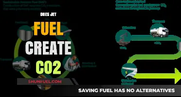 Does Jet Fuel Contribute to CO2 Emissions? Exploring Aviation's Impact