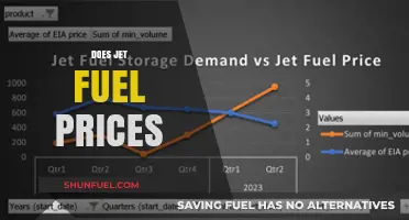 How Jet Fuel Prices Impact Airlines and Global Travel Costs