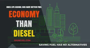 LPG vs Diesel: Which Fuel is Better for School Buses?