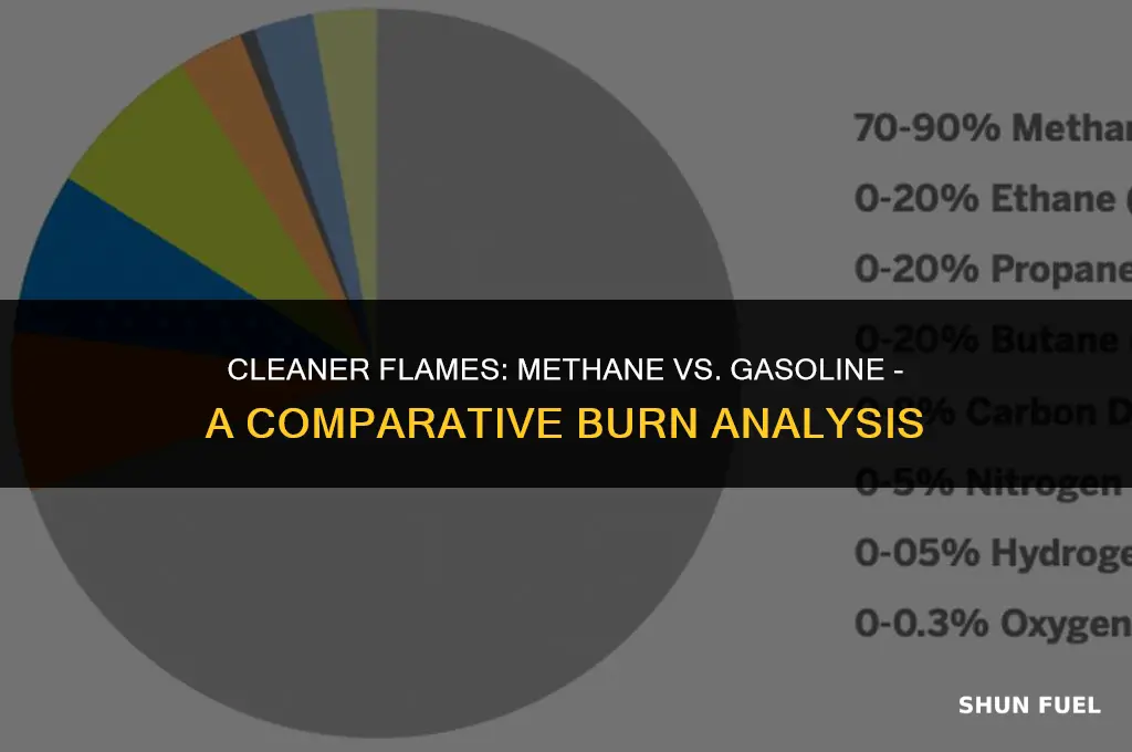 does methane burn cleaner than gasoline