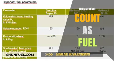 Is Methane a Viable Fuel Source? Exploring Its Energy Potential