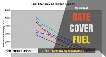 Does Mileage Rate Cover Fuel Costs? A Comprehensive Breakdown