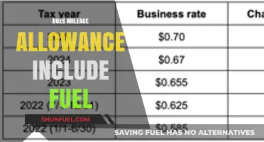 Mileage Allowance and Fuel Costs: What's Covered in Reimbursements?
