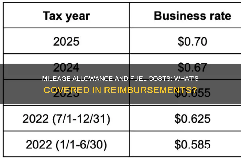 does mileage allowance include fuel