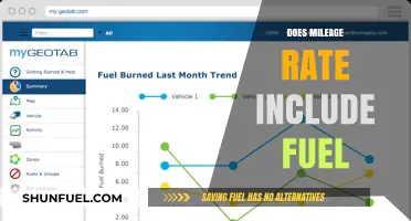 Does Mileage Rate Cover Fuel Costs? Understanding Expense Inclusions