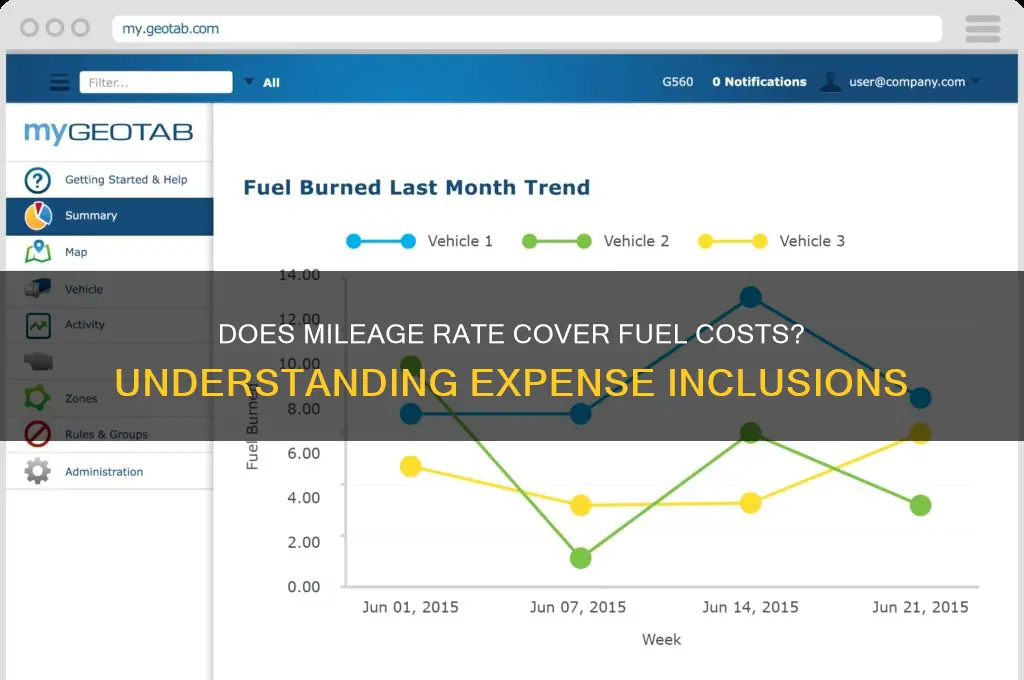 does mileage rate include fuel