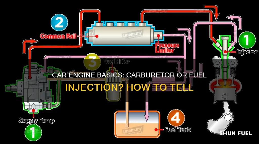 does my car have a carburetor or fuel injection