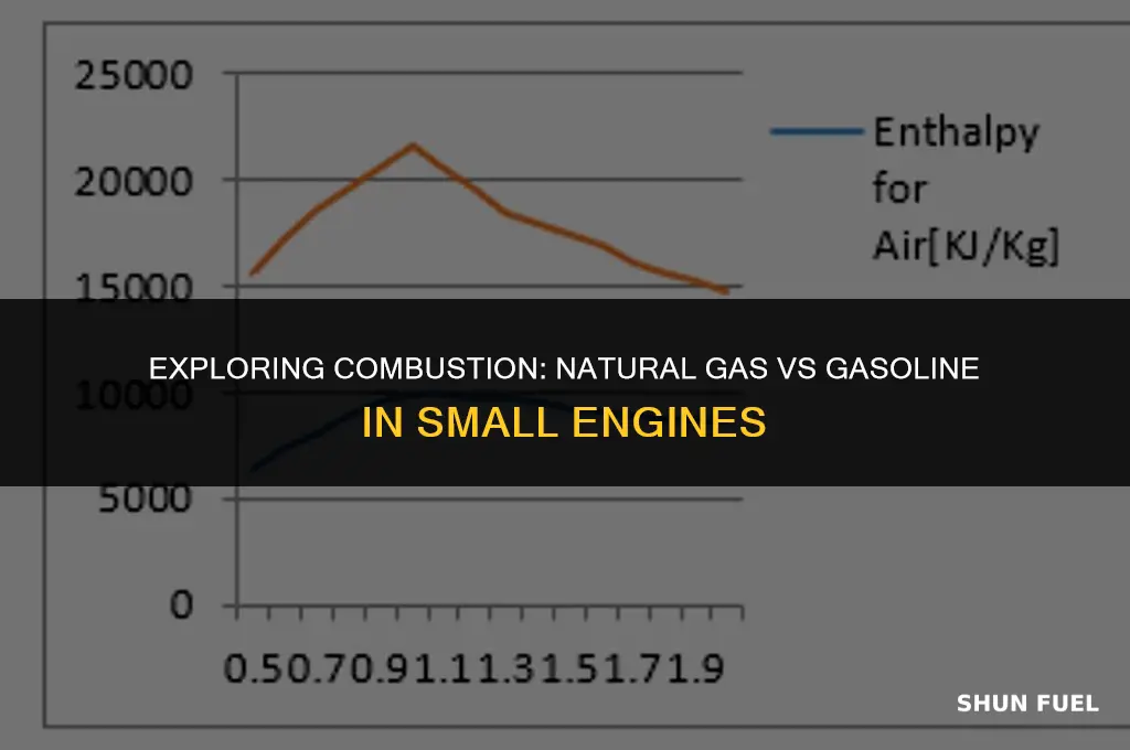 does natural gas burn hotter in small engines than gasoline