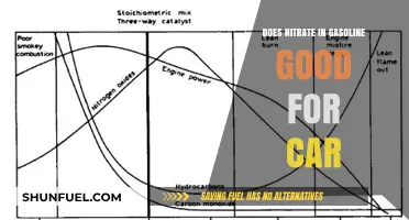 Exploring the Effects of Nitrate in Gasoline on Car Performance