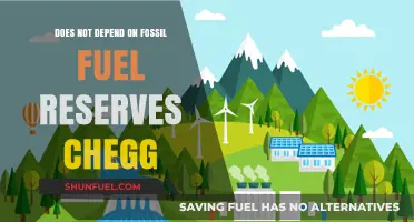 Fossil Fuel Freedom: Energy Sources Beyond Reserves