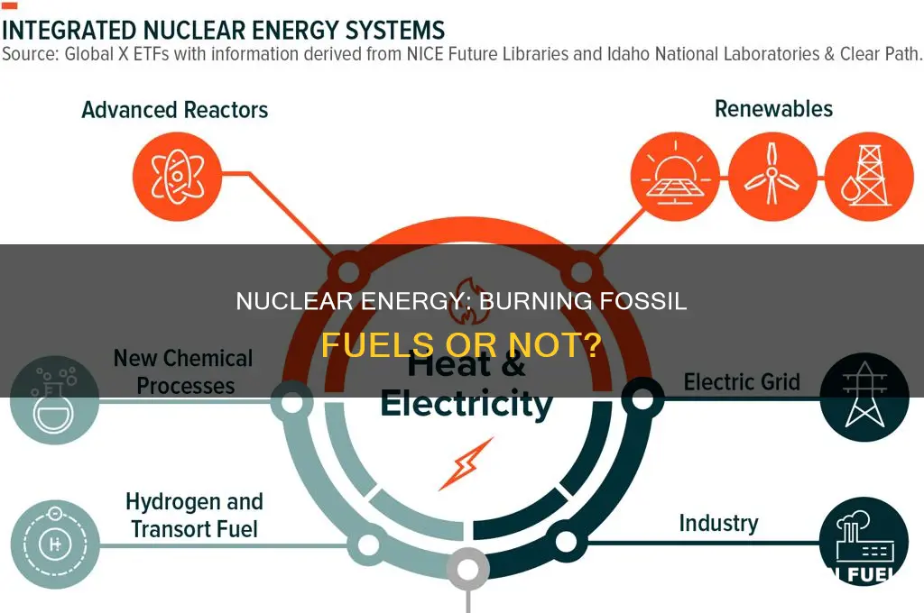 does nuclear energy burn fossil fuels