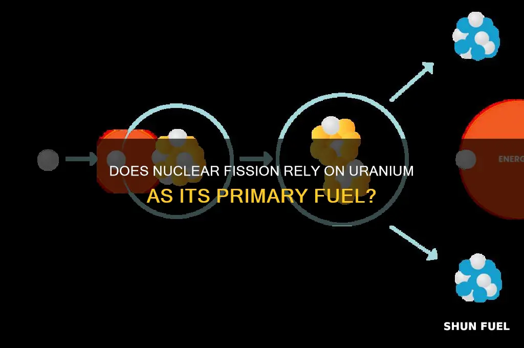 does nuclear fission use uranium as fuel
