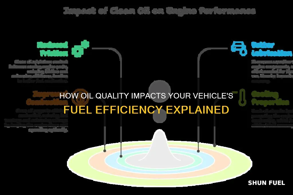 does oil affect fuel consumption