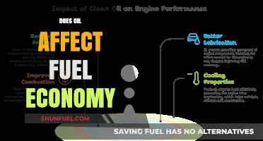 How Oil Quality and Type Impact Your Vehicle's Fuel Efficiency