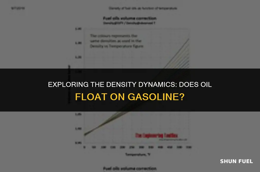 does oil float on gasoline