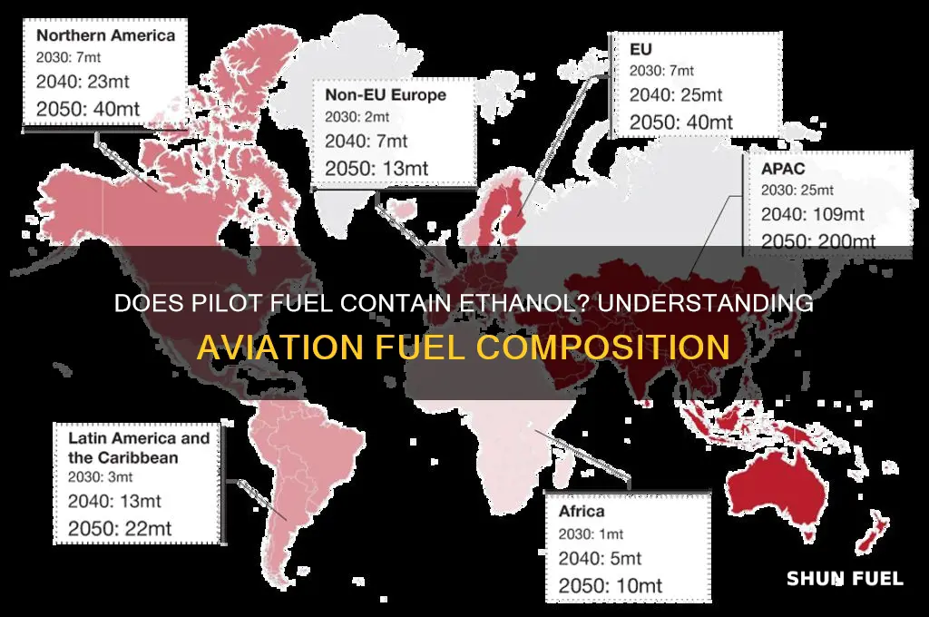 does pilot fuel have ethanol