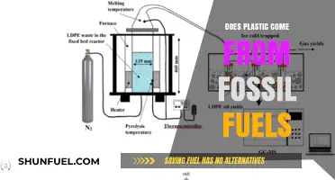 Fossil Fuels: The Unseen Source of Plastic
