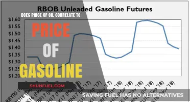 Exploring the Link: Oil Prices and Gasoline Costs Uncovered