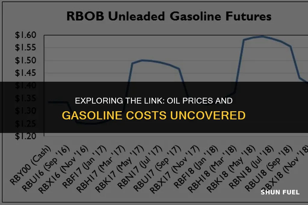 does price of oil correlate to price of gasoline