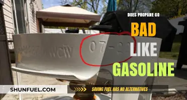 Does Propane Expire Like Gasoline? A Comprehensive Guide
