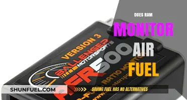 Does RAM Monitor Air-Fuel Ratio? Understanding Vehicle Performance Metrics