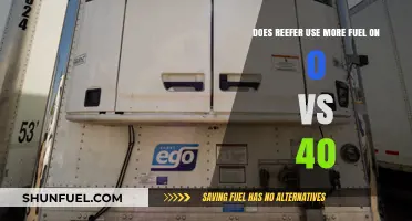 Reefer Fuel Efficiency: Comparing 0°C vs. 40°C Operations