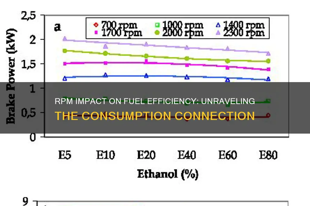 does rpm affect fuel consumption