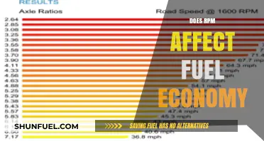 RPM Impact on Fuel Efficiency: Unraveling the Economy Connection