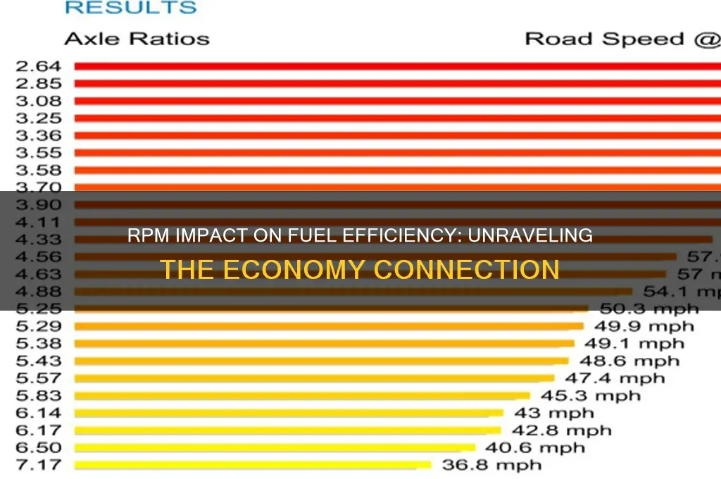 does rpm affect fuel economy