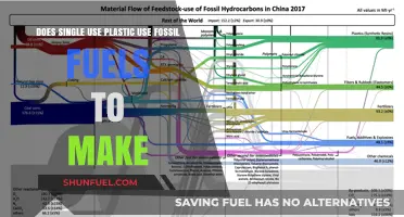 How Fossil Fuels Create Single-Use Plastics