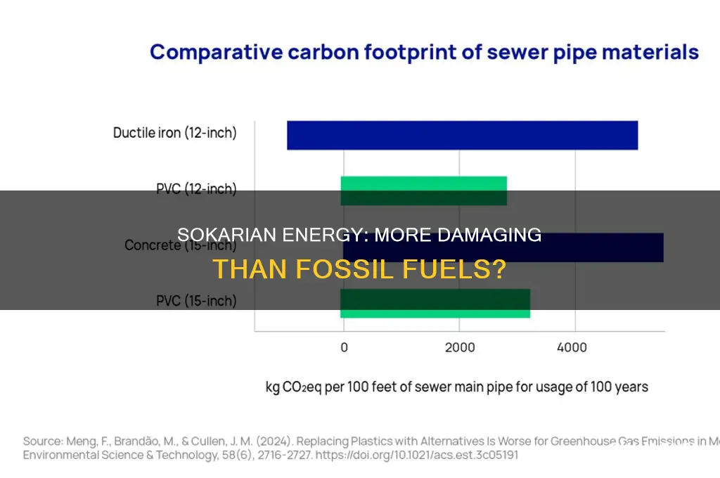 does sokar do more damage then fossil fuels